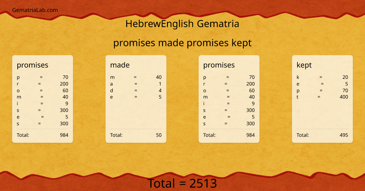 promises made promises kept in hebrewEnglish Gematria